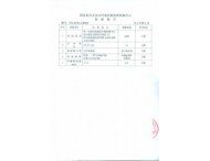 多層地板2011年檢測報(bào)告1~3